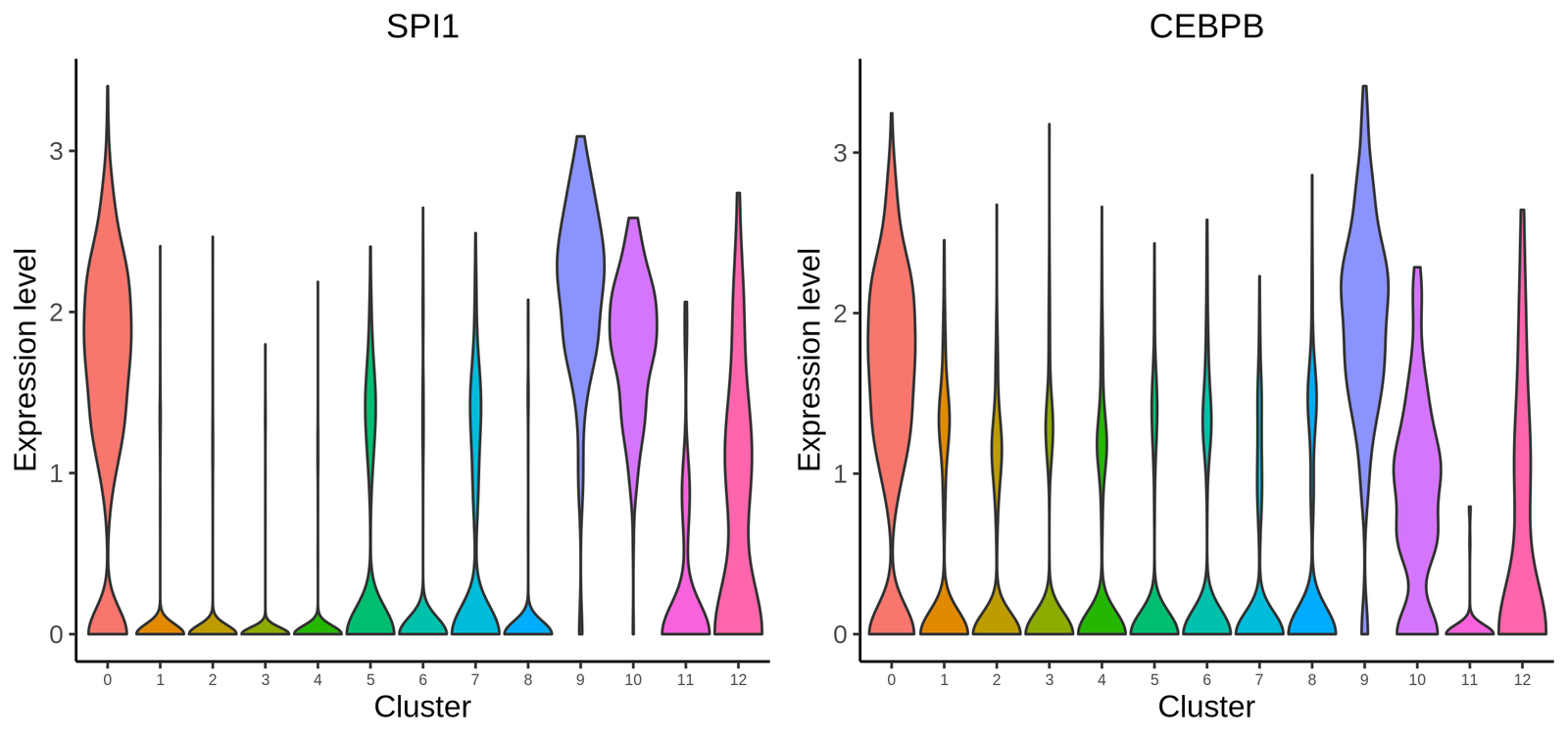 Comprehensive guide to /home/jovyan/shared/singlecell/pbmc_8k/a