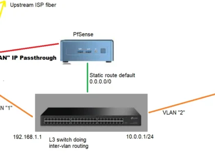 Solutions to att fiber router net::err_address_unreachable error