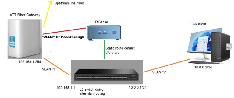 Solutions to att fiber router net::err_address_unreachable error