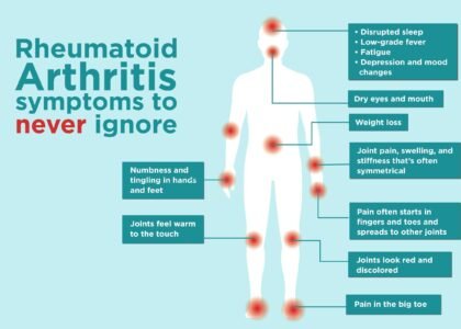 Rheumatoid Arthritis and Your Body