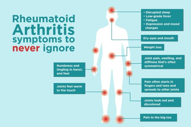 Rheumatoid Arthritis and Your Body