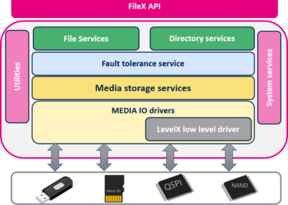 flashfile 2413-2 moto g pure