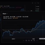 LFtrade.net Review: Testing a Trading Platform in 48 Hours