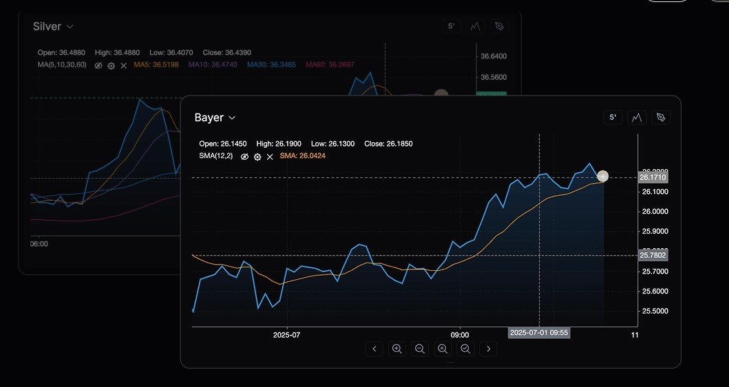 LFtrade.net Review: Testing a Trading Platform in 48 Hours